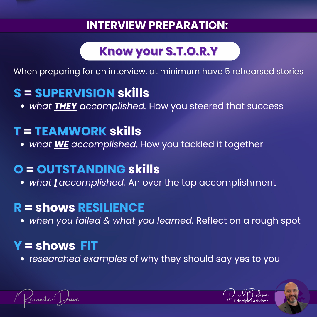 INTERVIEW PREPARATION – Your “Story”